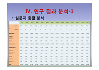 [교육정책] 중,고등학교 영어강의 수업의 당위성 검토-7