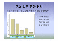 [교육정책] 중,고등학교 영어강의 수업의 당위성 검토-9