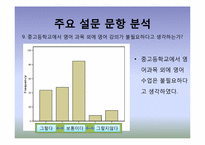 [교육정책] 중,고등학교 영어강의 수업의 당위성 검토-12