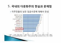 [교육사회] 다문화사회의 이론과 사례-14