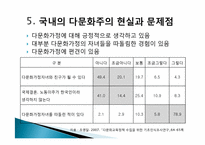 [교육사회] 다문화사회의 이론과 사례-15