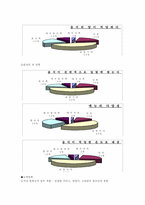 [급식경영] 중학교 위탁급식의 현장-5