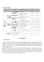 [초등사회교육방법] 초등 사회 수업 모형과 기법을 적용한 단원의 재구성 및 모의 수업-4