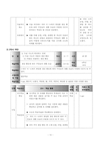 [초등사회교육방법] 초등 사회 수업 모형과 기법을 적용한 단원의 재구성 및 모의 수업-12