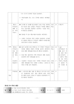 [초등사회교육방법] 초등 사회 수업 모형과 기법을 적용한 단원의 재구성 및 모의 수업-13