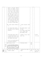 [초등사회교육방법] 초등 사회 수업 모형과 기법을 적용한 단원의 재구성 및 모의 수업-15