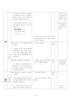 [초등사회교육방법] 초등 사회 수업 모형과 기법을 적용한 단원의 재구성 및 모의 수업-18