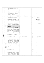 [초등사회교육방법] 초등 사회 수업 모형과 기법을 적용한 단원의 재구성 및 모의 수업-19