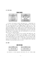 [초등 수학] 제 7차 수학과 `1-가` 교육과정 및 교과서 분석-3