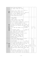 [학습지도안] 사회과 교수 수업지도안 개발 및 모의 수업-10