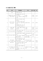 [초등과학] 3학년 1학기 - 우리 주위의 물질-2