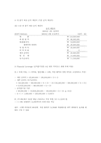 배달 대행업 사업계획서-4
