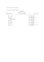 배달 대행업 사업계획서-6