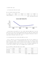 배달 대행업 사업계획서-8