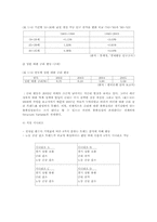 배달 대행업 사업계획서-9
