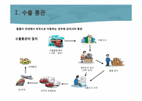 통관, 관세 레포트-4