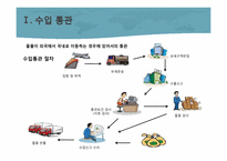 통관, 관세 레포트-7