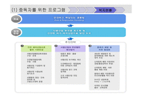 [사회복지] 도박중독-12