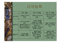 [인간행동] 영아기-11