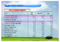 [장애인복지] 정신지체 문제점과 해결방안-14