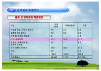 [장애인복지] 정신지체 문제점과 해결방안-18