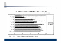 [사회복지] 일본의 노인복지제도 개호보험제도-7