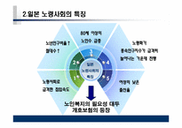[사회복지] 일본의 노인복지제도 개호보험제도-8