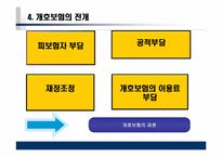 [사회복지] 일본의 노인복지제도 개호보험제도-14