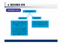 [사회복지] 일본의 노인복지제도 개호보험제도-17