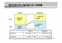 [사회복지] 일본의 노인복지제도 개호보험제도-18
