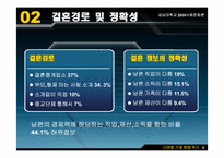[사회문제론] 다문화 가정 해체위기-4