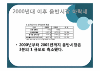 2000년대 대중가요의 흐름-20