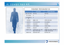 우리나라 건강보험제도의 문제점과 향후 정책방향-7
