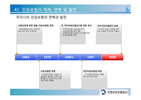 우리나라 건강보험제도의 문제점과 향후 정책방향-9