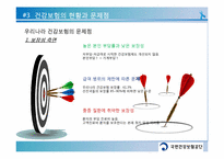 우리나라 건강보험제도의 문제점과 향후 정책방향-11