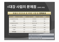 [정치학] 4대강 정비 사업의 타당성-13