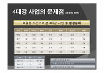 [정치학] 4대강 정비 사업의 타당성-20