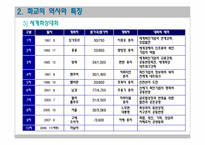 화교자본의 규모와 세계금융시장에서의 위상-12