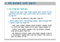 화교자본의 규모와 세계금융시장에서의 위상-18
