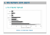 화교자본의 규모와 세계금융시장에서의 위상-19
