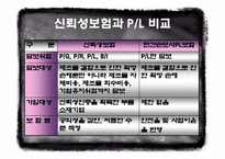 신뢰성보험 레포트-5