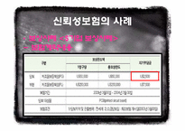 신뢰성보험 레포트-10