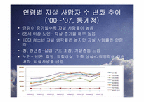 [사회문제론] 자살(연예인 자살)-10