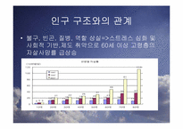 [사회문제론] 자살(연예인 자살)-13