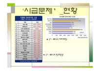 [사회문제] 아르바이트 시급문제-7
