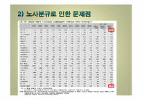 [사회문제] 노사분규와 사회적 협의기구로서의 노사정위원회의 문제점-5
