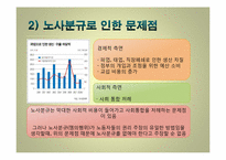[사회문제] 노사분규와 사회적 협의기구로서의 노사정위원회의 문제점-6