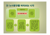 [사회문제] 노사분규와 사회적 협의기구로서의 노사정위원회의 문제점-7