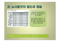 [사회문제] 노사분규와 사회적 협의기구로서의 노사정위원회의 문제점-12