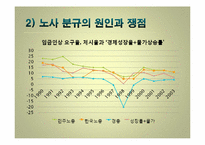 [사회문제] 노사분규와 사회적 협의기구로서의 노사정위원회의 문제점-13